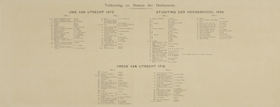 29179 Lijsten met namen van de voorgestelde personen en deelnemers aan de maskerade van de studenten van het Utrechtsch ...